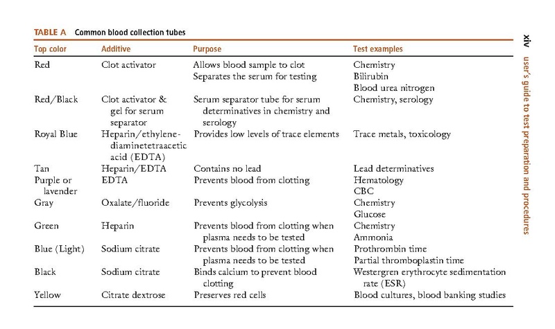 File:Mosbys-diagnostic-and-laboratory-test-reference-12th-ed.pdf