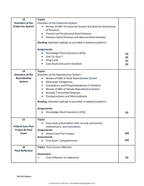 File:NSG 520 Syllabus.pdf