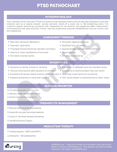 File:PTSD Pathochart.pdf