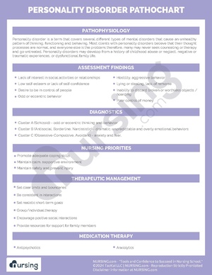 Personality Disorder Pathochart.pdf