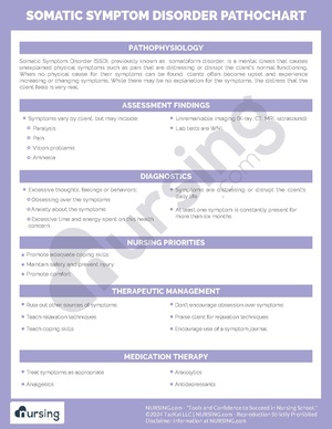 Somatic Symptom Disorder Pathochart.pdf