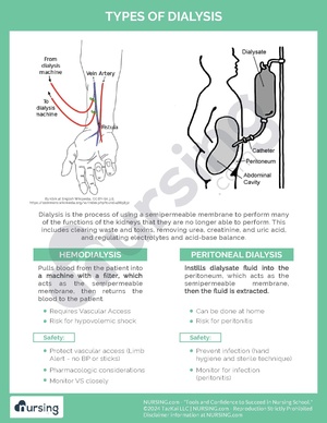 Types of Dialysis.pdf